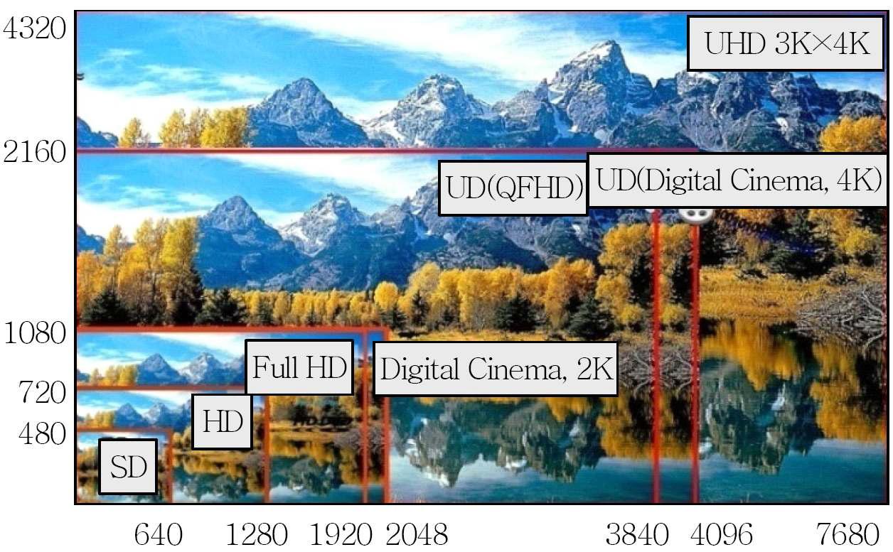 화면 해상도 비교