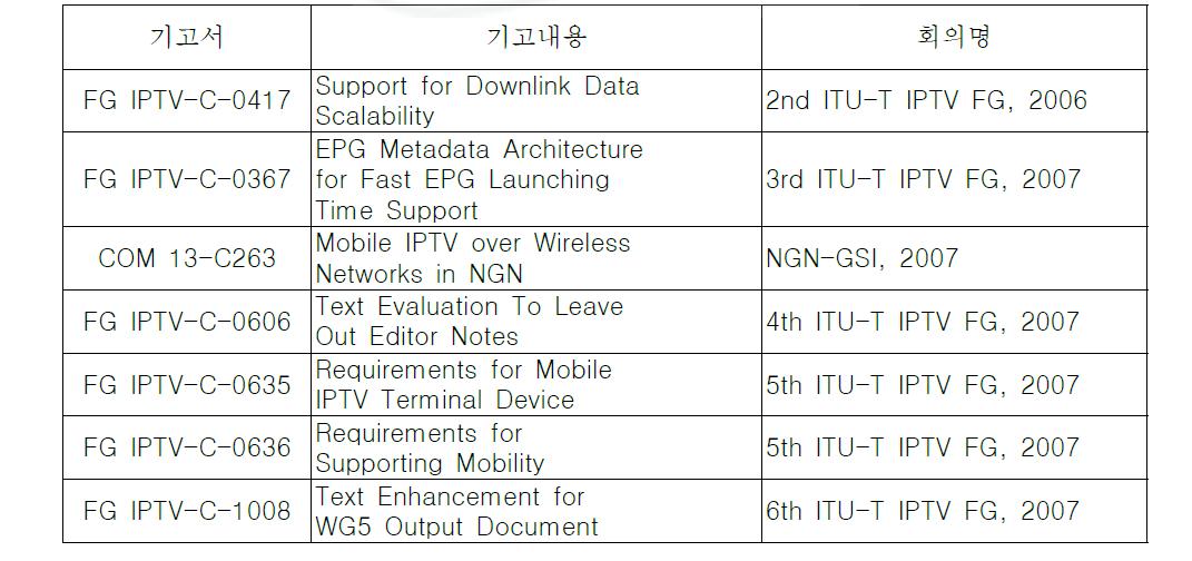 IPTV FG과 SG13을 통해 TTA 모바일 IPTV 표준사항