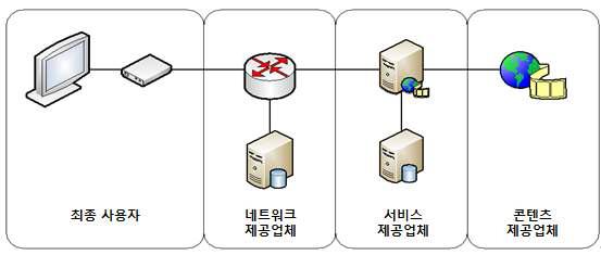 IPTV 도메인