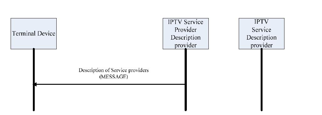 특정 IPTV 서비스 사업자의 디스크립션 정보를 검색하기 위한 절차