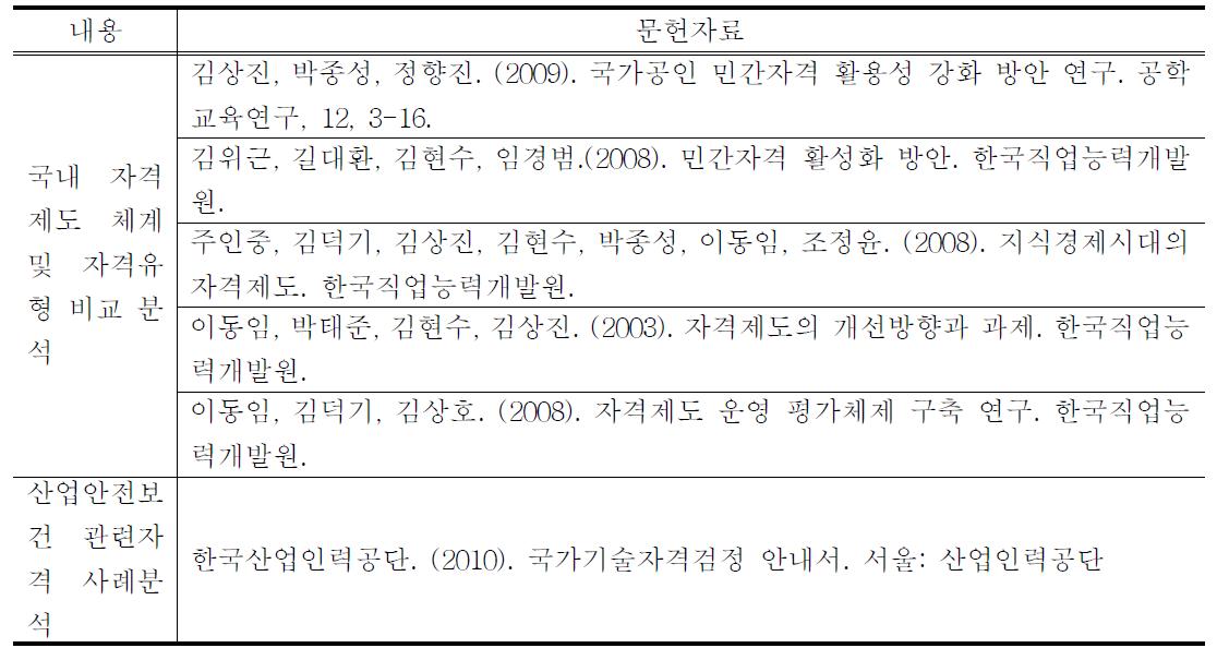 자격체계 분석에 활용된 문헌자료 목록