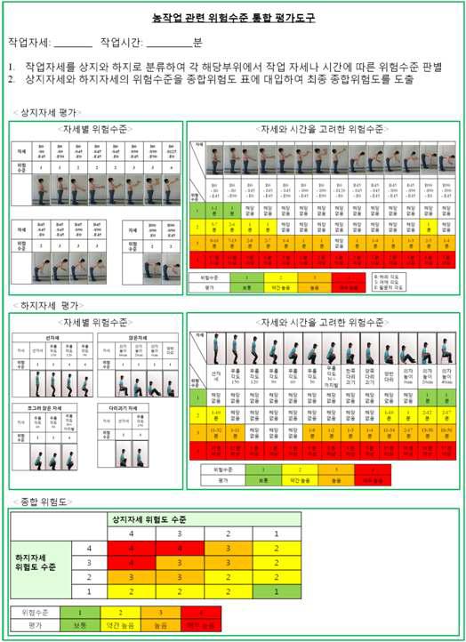 농작업 관련 위험수준 통합 평가도구