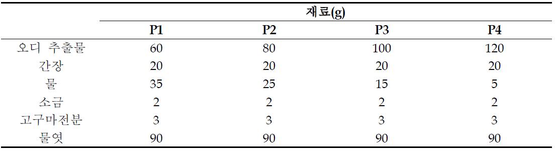 오디 첨가 닭강정 양념장 배합비