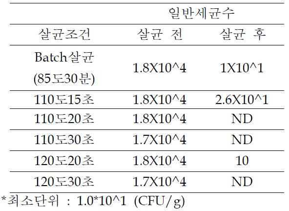 살균 전/후 일반세균수 비교