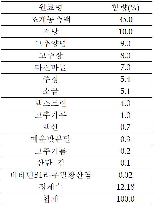 순두부찌개양념 최종 배합비