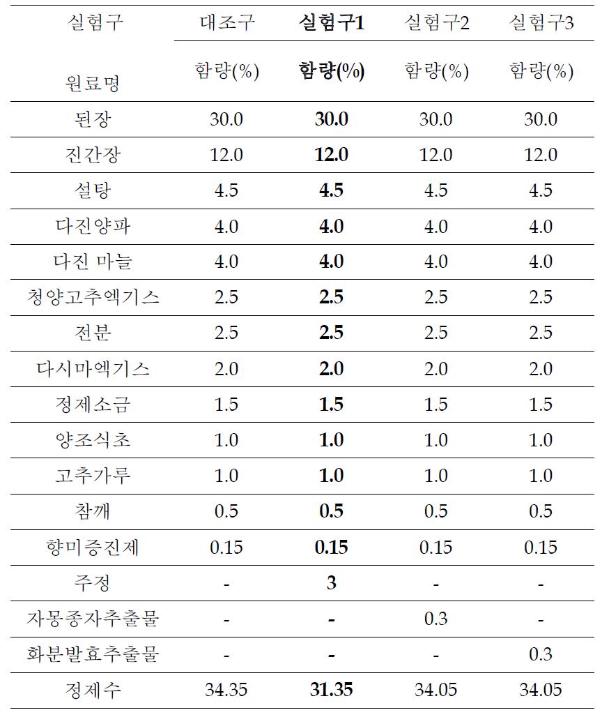 모델배합비