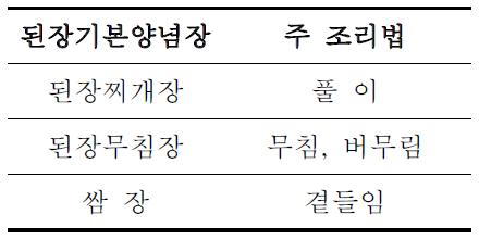 된장의 기본양념장 선정