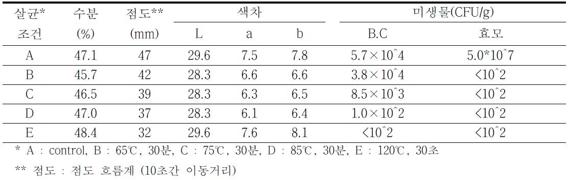 살균 조건에 따른 집장의 품질 분석