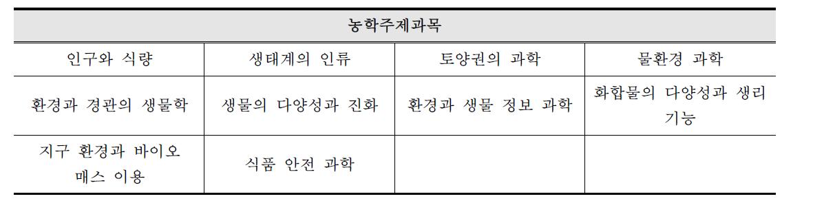 동경대학 농학부의 농학주제과목