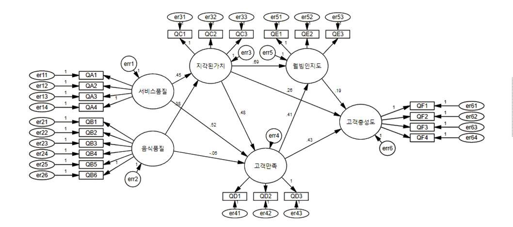 식품몰입 고집단(H)