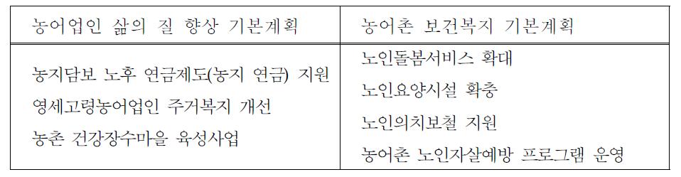 농촌고령화 관련 과제