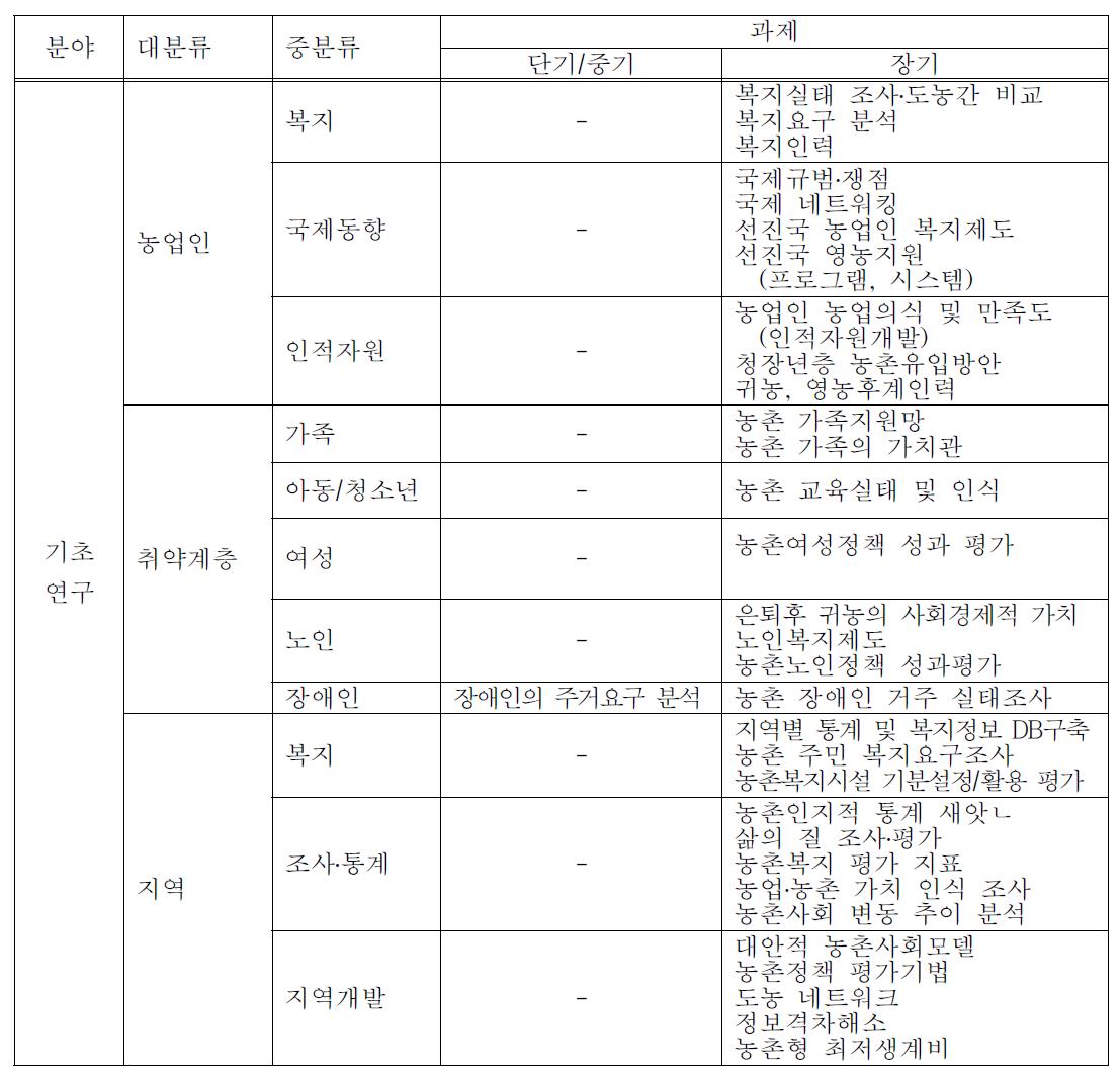 기초분야 과제