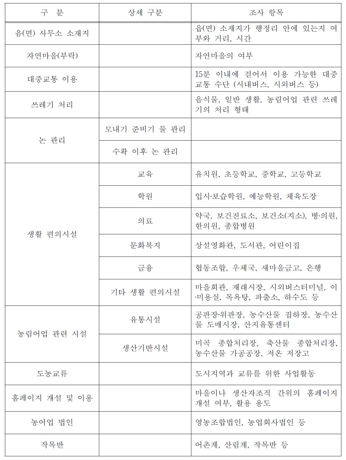 농림어업총조사 조사표 내용(2010년 기준)