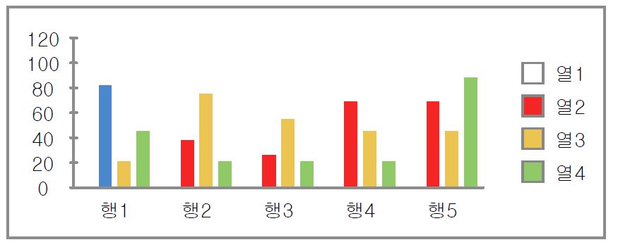 [밀납과 안료의 적정 비율]