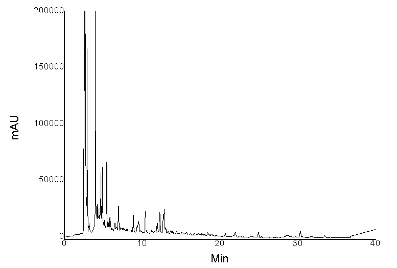 그림 31. 고추장 대조구 중의 phenolic acid 및 flavonoid HPLC chromatogram