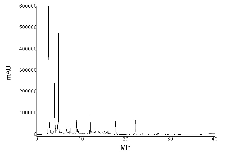 그림 36. 오미자 죽염 염장 삼출액을 첨가한 된장 중의 phenolic acid 및 flavonoid의 HPLC chromatogram