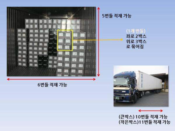 그림 123. 컨테이너 내부 적재모습 및 적재가능 수량