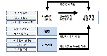 CB의 등장 배경