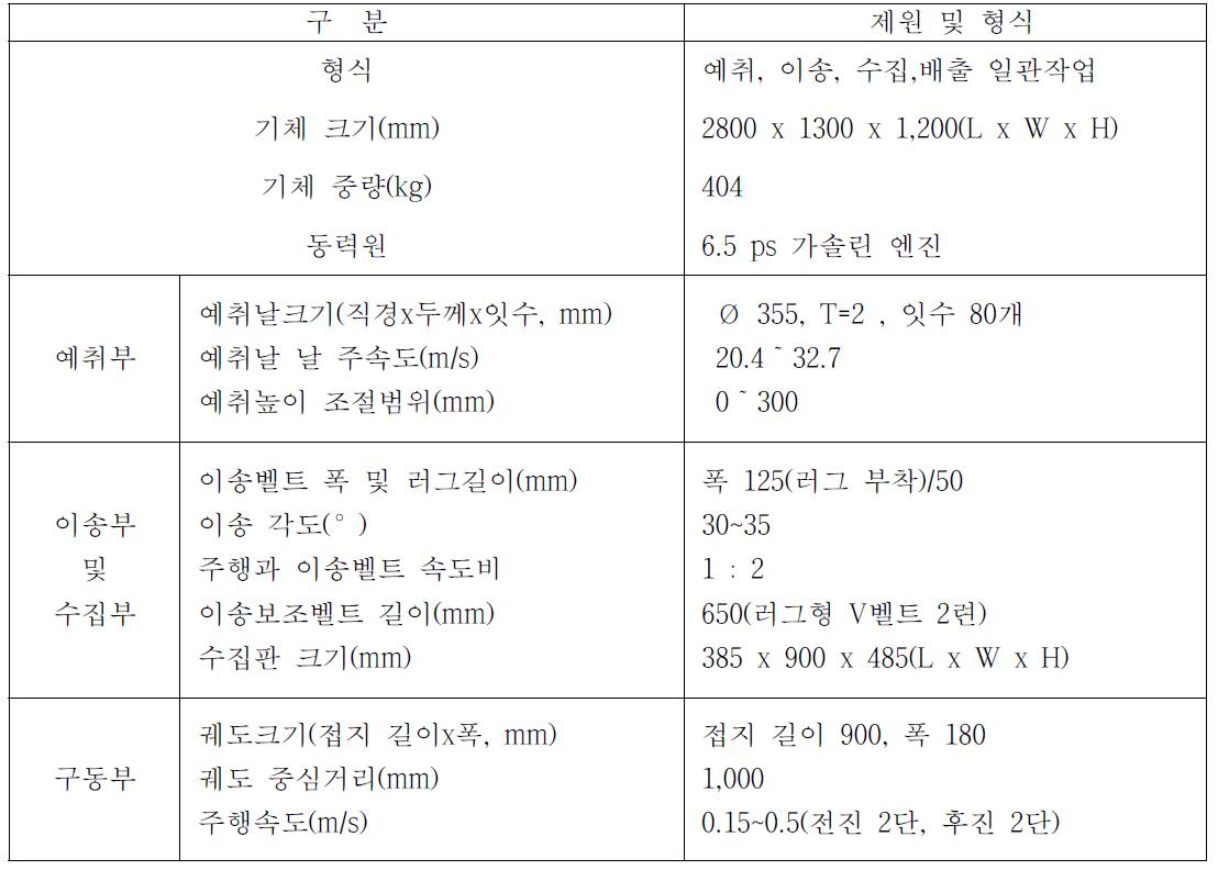 시작기 제원