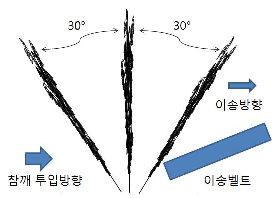 이송벨트의 참깨 파지상태