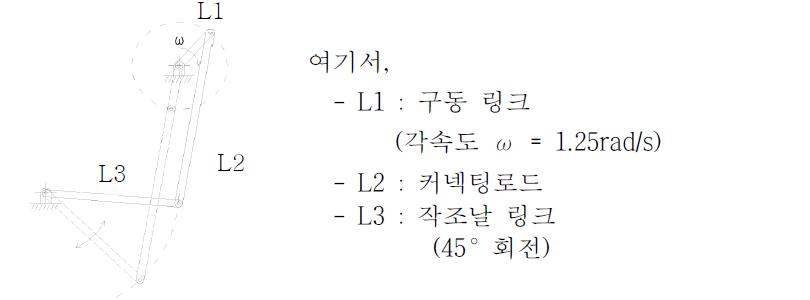 4절링크 작조구 성형 구동장치