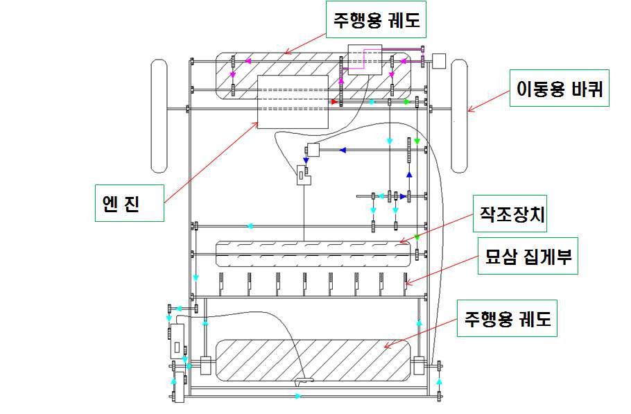 동력전달체계도