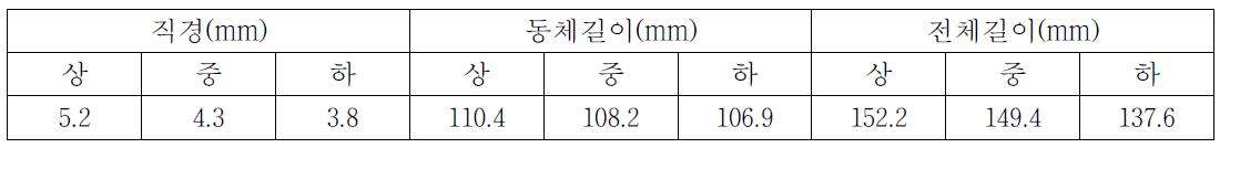 묘삼 소질