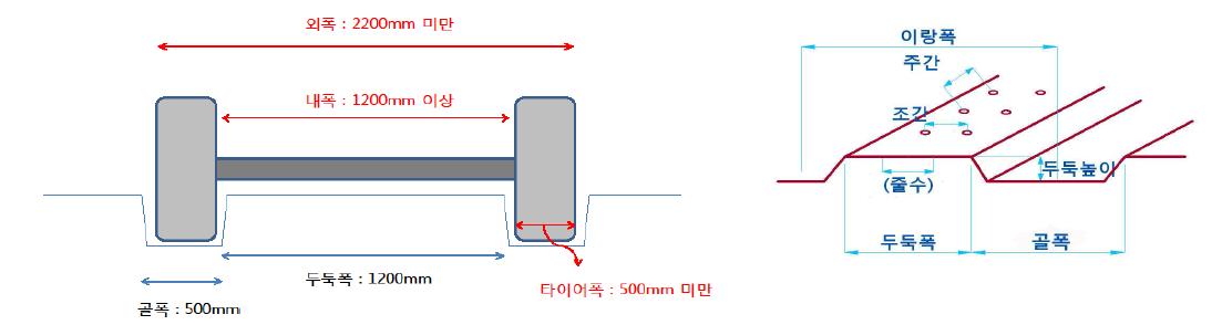 기계화 표준재배양식 적용 트랙터 조건