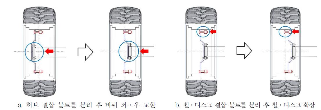 트랙터 바퀴폭 조절 방법