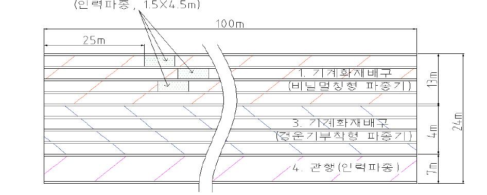 난지형마늘(고흥) 시험구 배치도