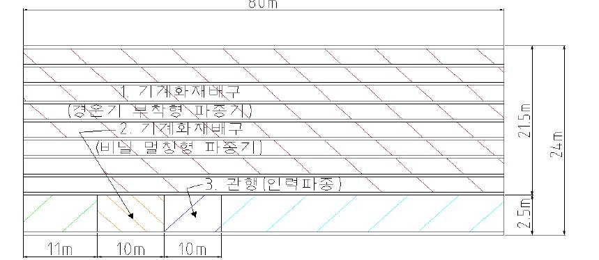 한지형마늘(의성) 시험구 배치도