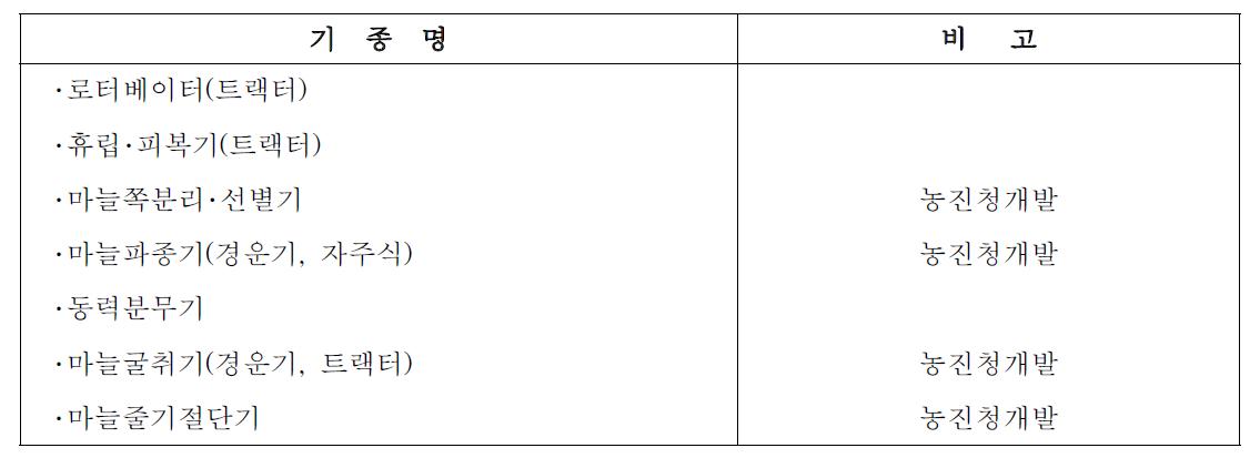 마늘 일관기계화 현장연시회 투입기종