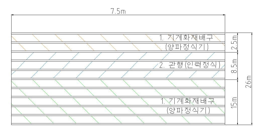 논 양파 시험구배치도(문경)