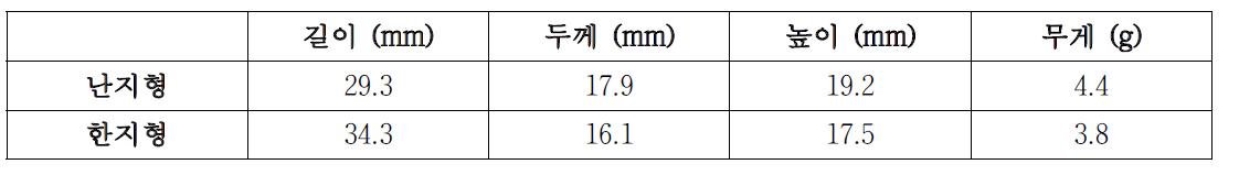 마늘의 물성비교