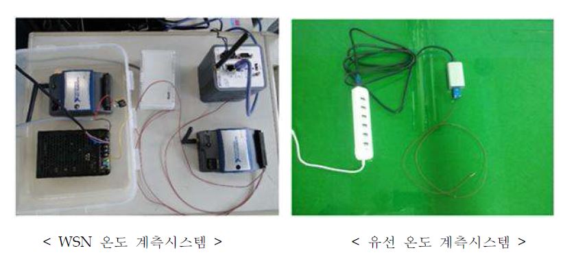 그림 9. 고정형 유무선 온도 계측시스템