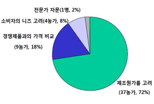 가격 결정 방식