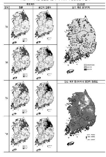 지역별 일반밭작물의 특화계수와 순성장분의 변화