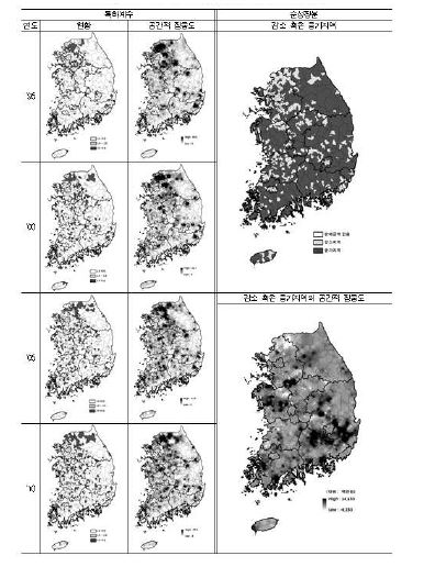 지역별 닭의 특화계수와 순성장분의 변화