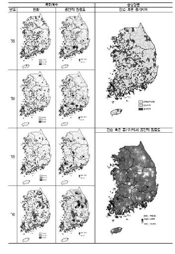 지역별 양잠ㆍ기타의 특화계수와 순성장분의 변화