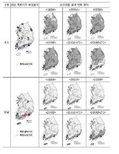 포도 ?감귤 특화지역과 재배적지의 공간적 분포