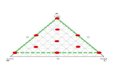 그림 2-1. Extreme-vertices design diagram.