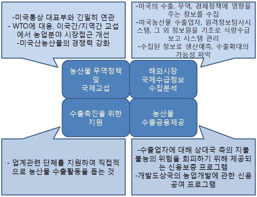 FAS의 역할