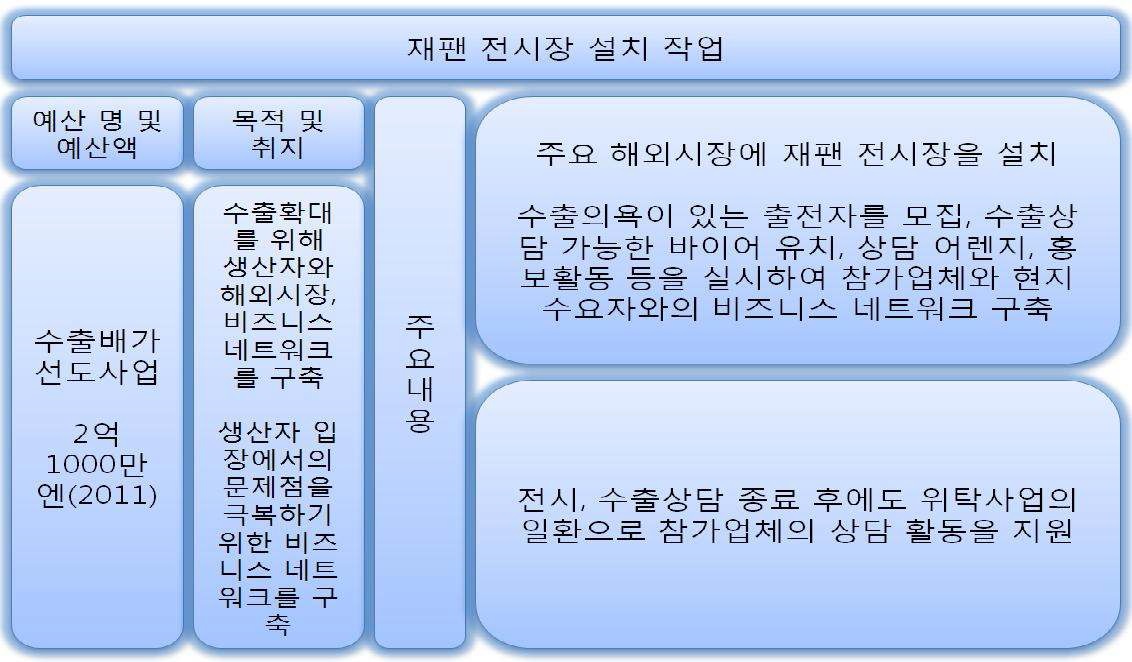 재팬 전시장 설치작업