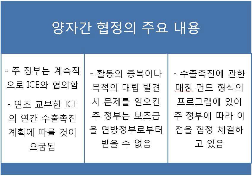 양자간 협정의주요내용