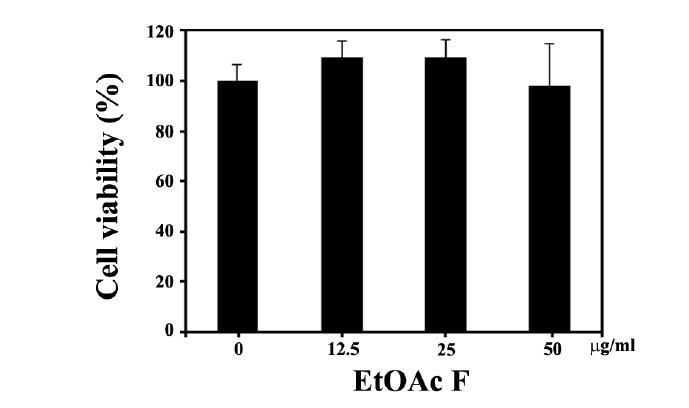 Effect of EtOAc-F fraction of Golden glutinousl sorghum grains on cell viability in C2C12 myotubes.