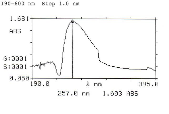 Fig. 3. 파슬리 정유로부터 분리된 SP23의 최대 흡수파장