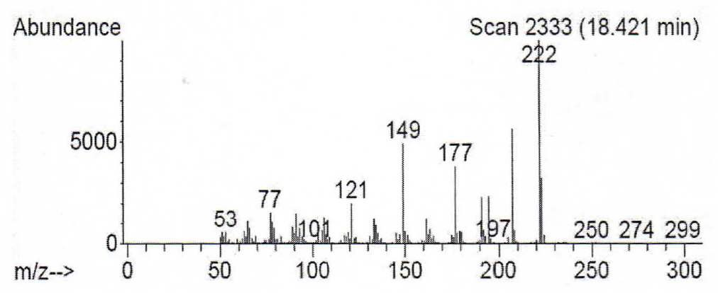 Fig. 7 파슬리 정유로부터 분리된 SP2332의 EI-MS spectrum