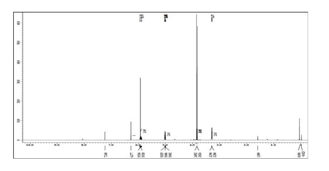 Fig. 8 SP2332의 1H-NMR spectrum