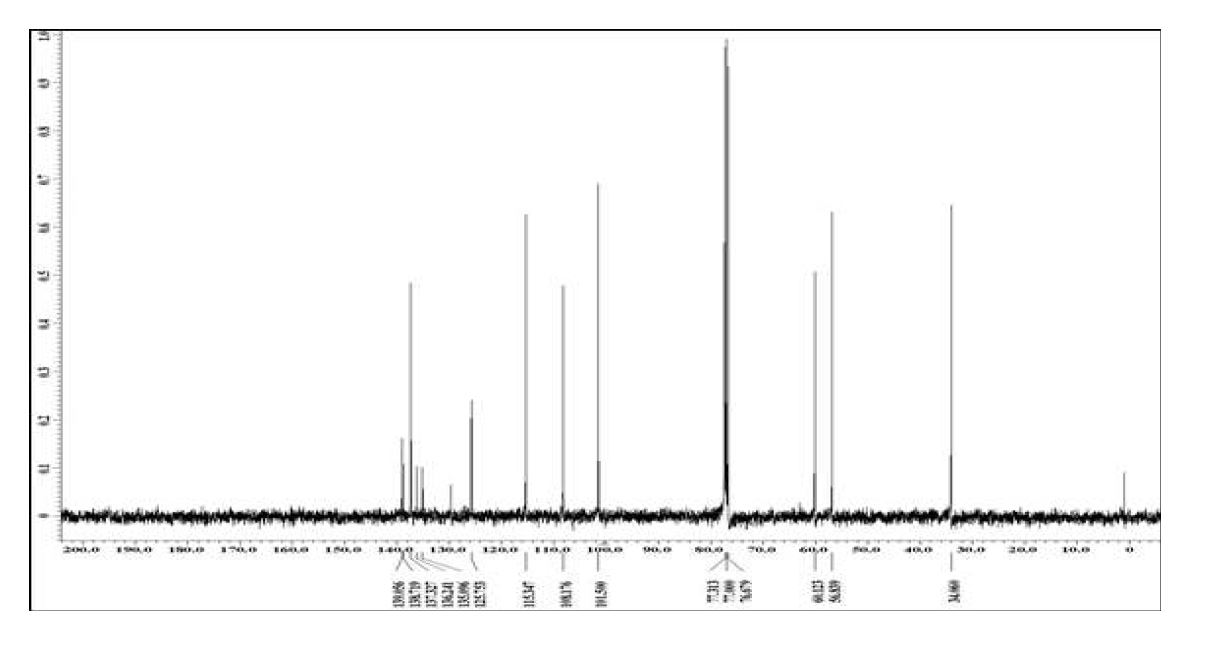 Fig. 9 SP2332의 13C-NMR spectrum