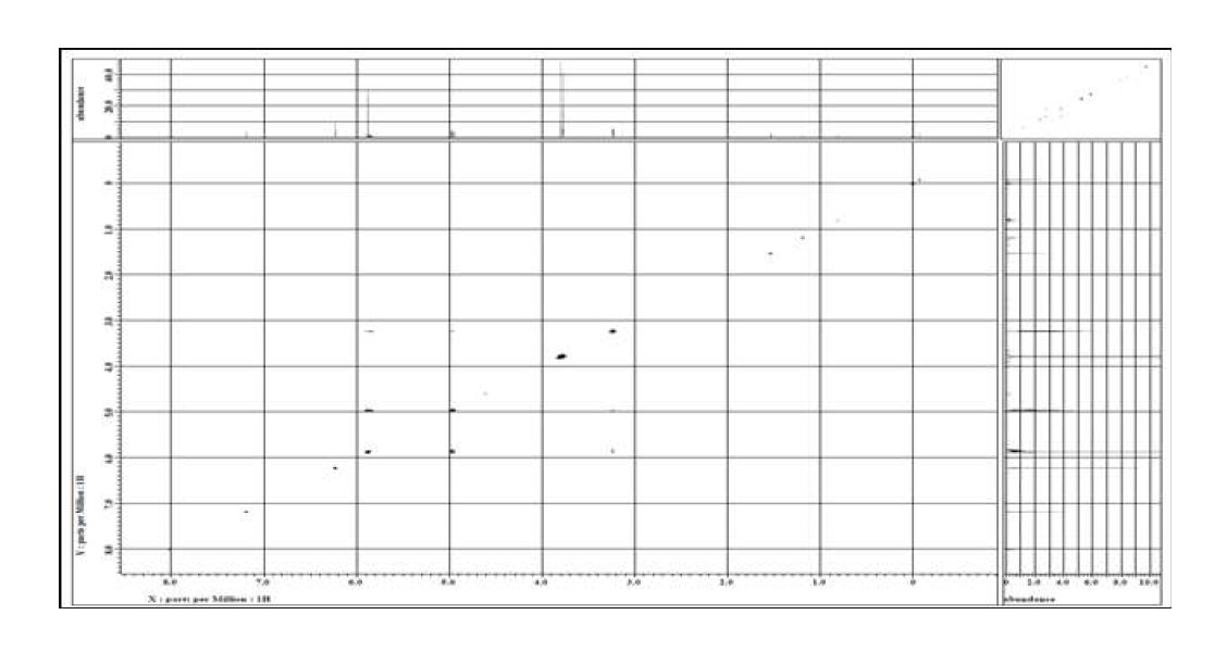 Fig. 10 SP2332의 1H-1H COSY-NMR spectrum